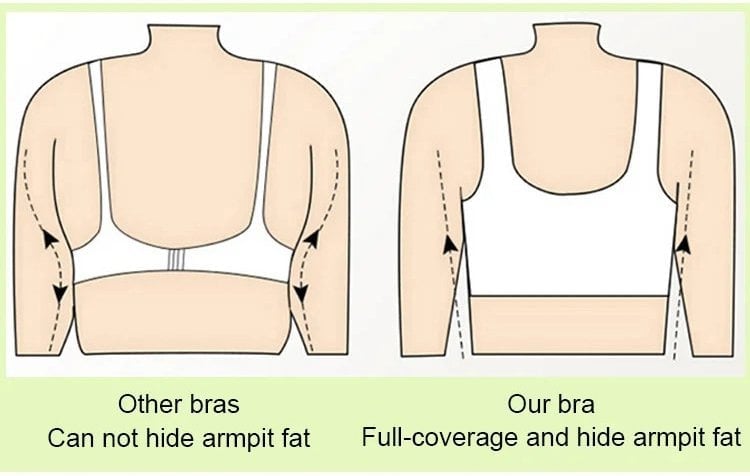 đ„KevÀÀn myynti 49% alennus - Ribbed Push Up sÀÀdettĂ€vĂ€t langattomat rintaliivit naisille