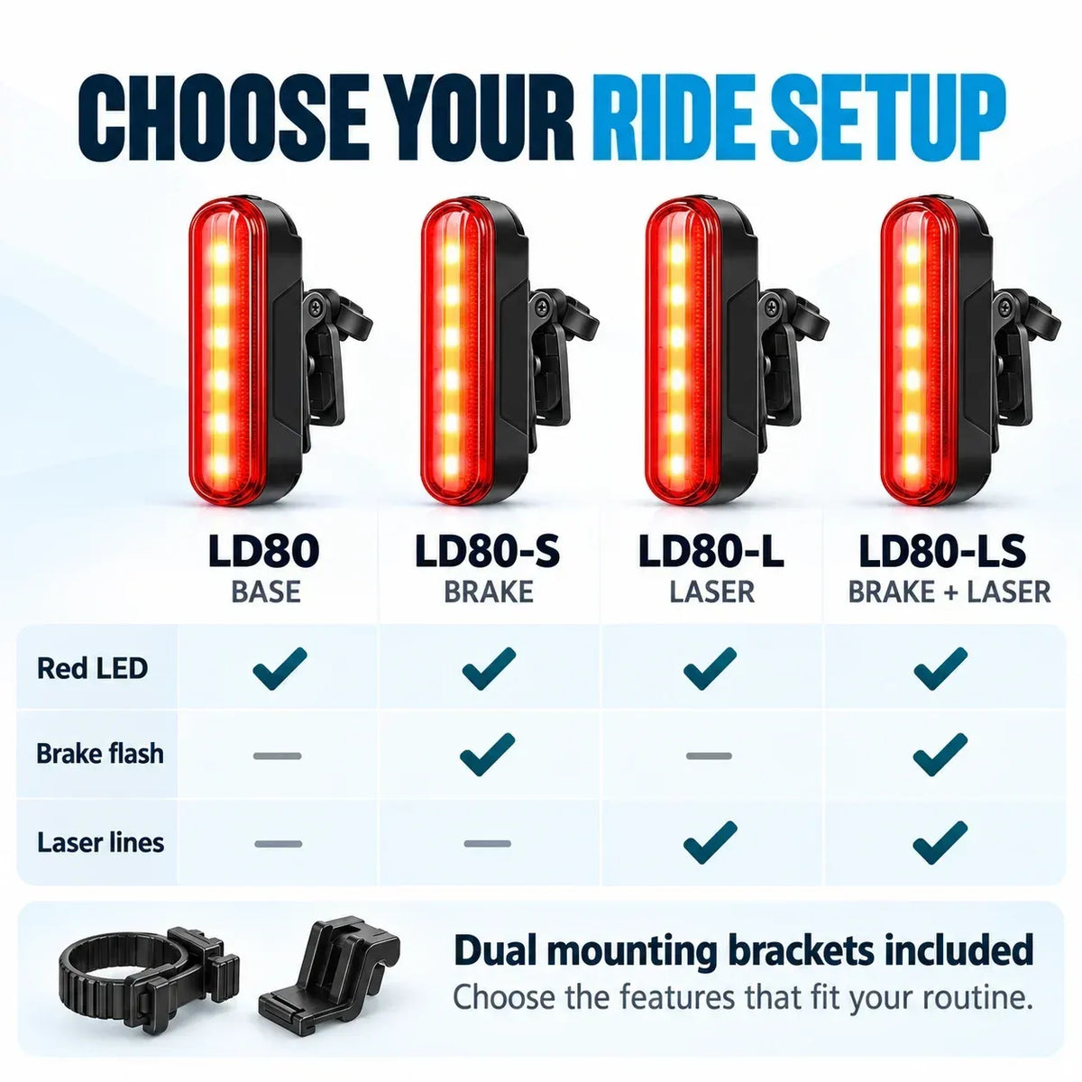 Slim Fietsachterlicht met Remsensor & Laser – Rij Veilig & Zichtbaar in het Donker! 🚨🚲